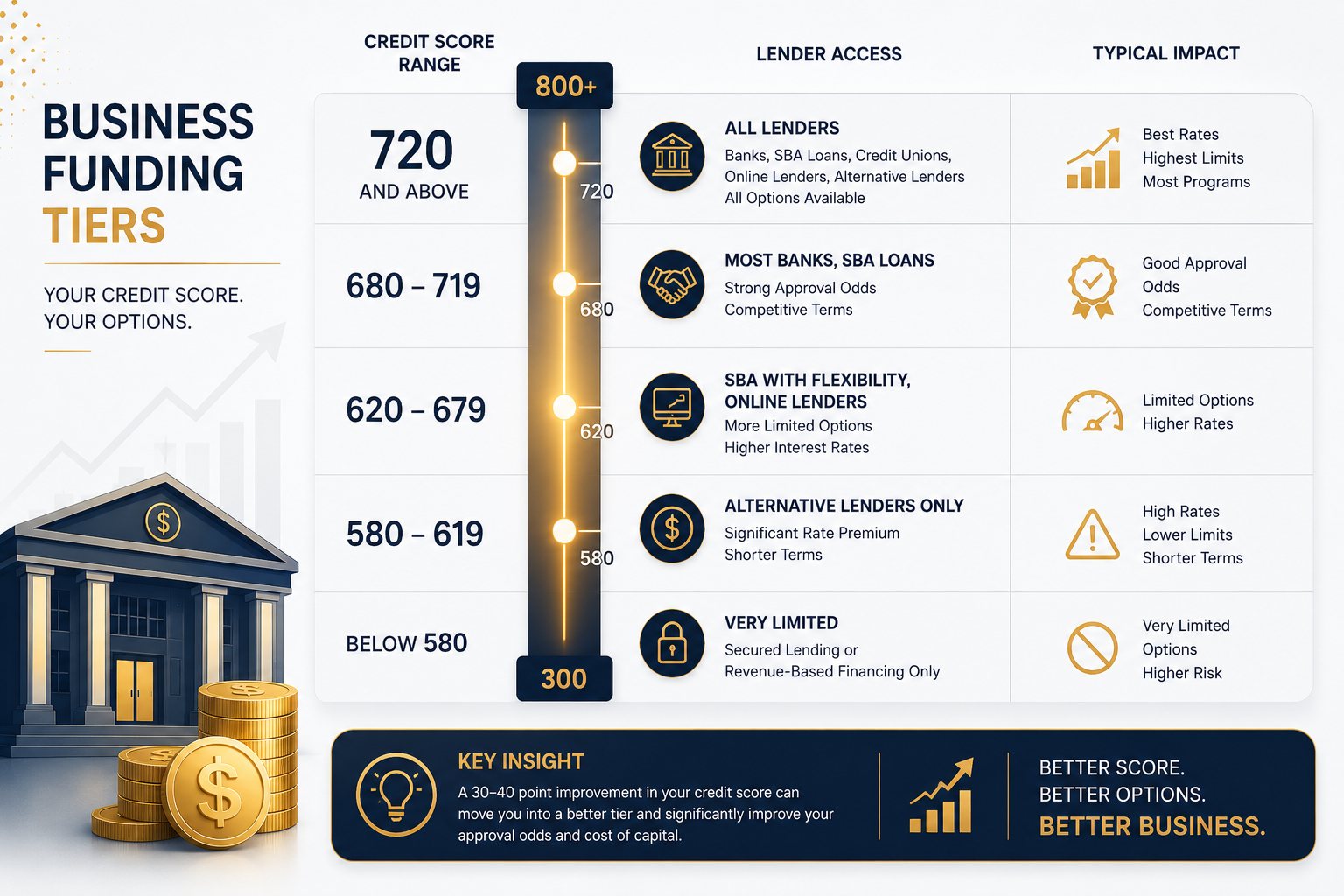 The Score Thresholds That Actually Matter