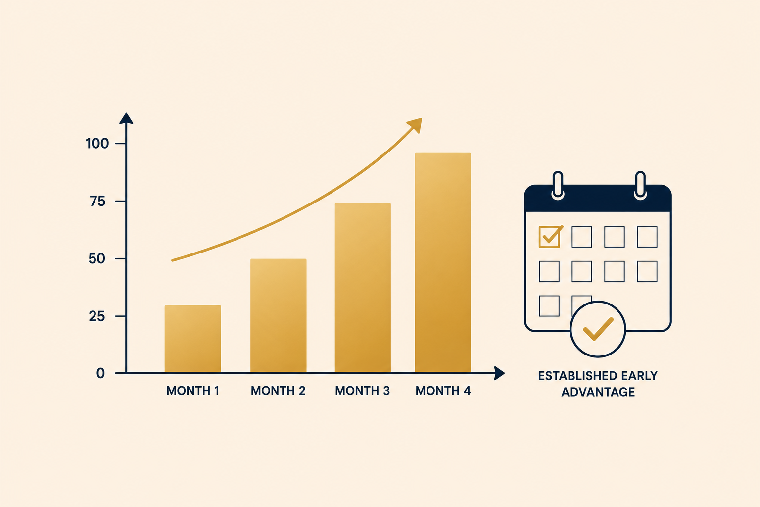 Infographic illustrating how early invoice payments raise a business Paydex score