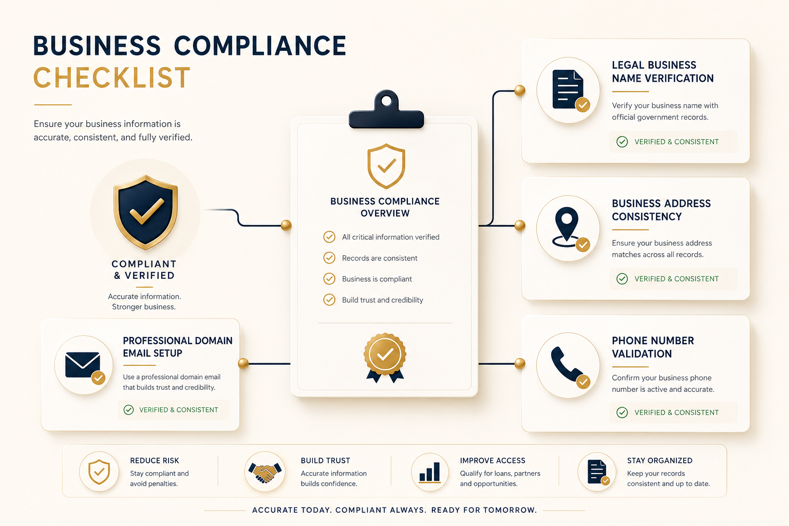 What to Audit in Week One in Your Business Identity