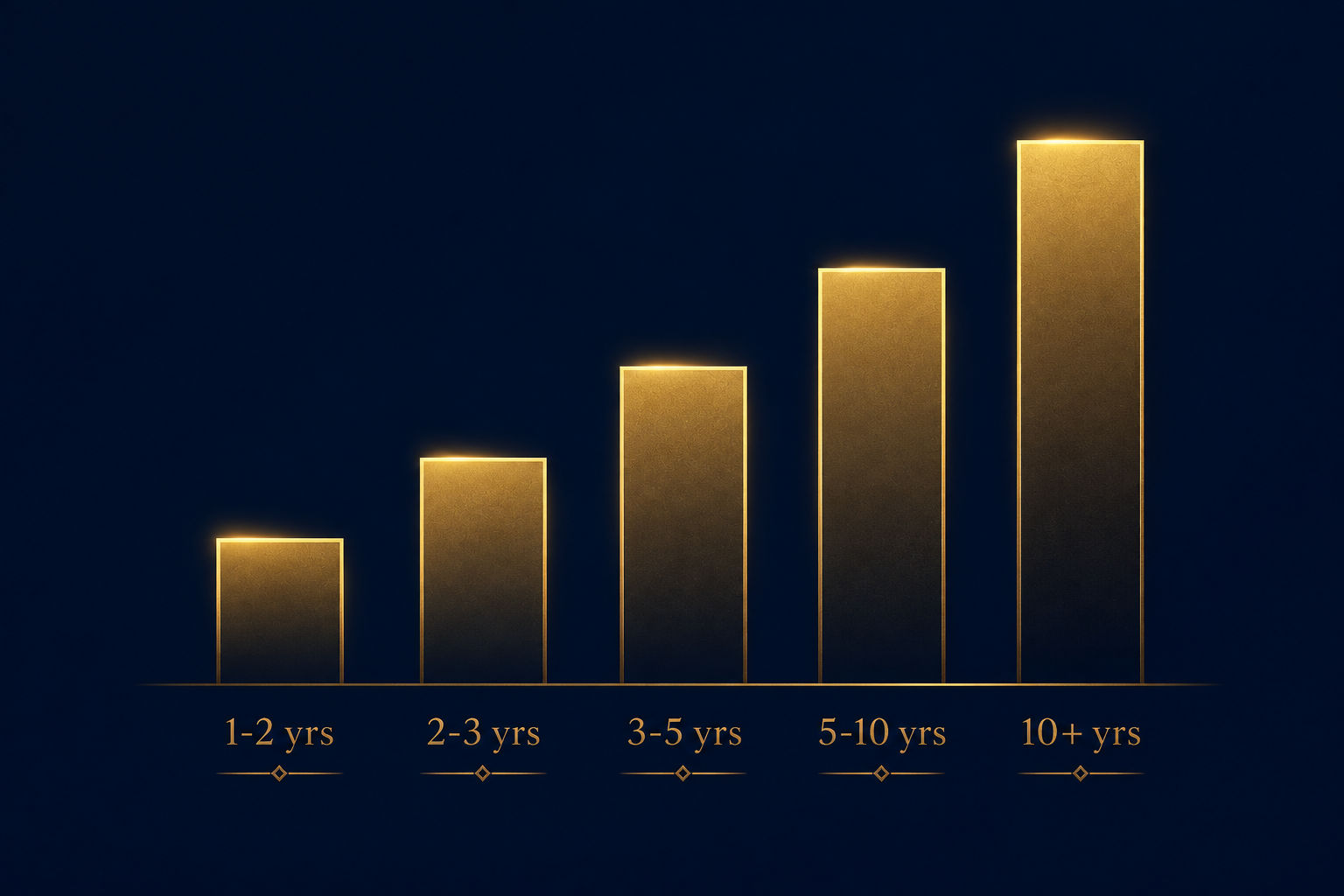 shelf corporation pricing by age chart