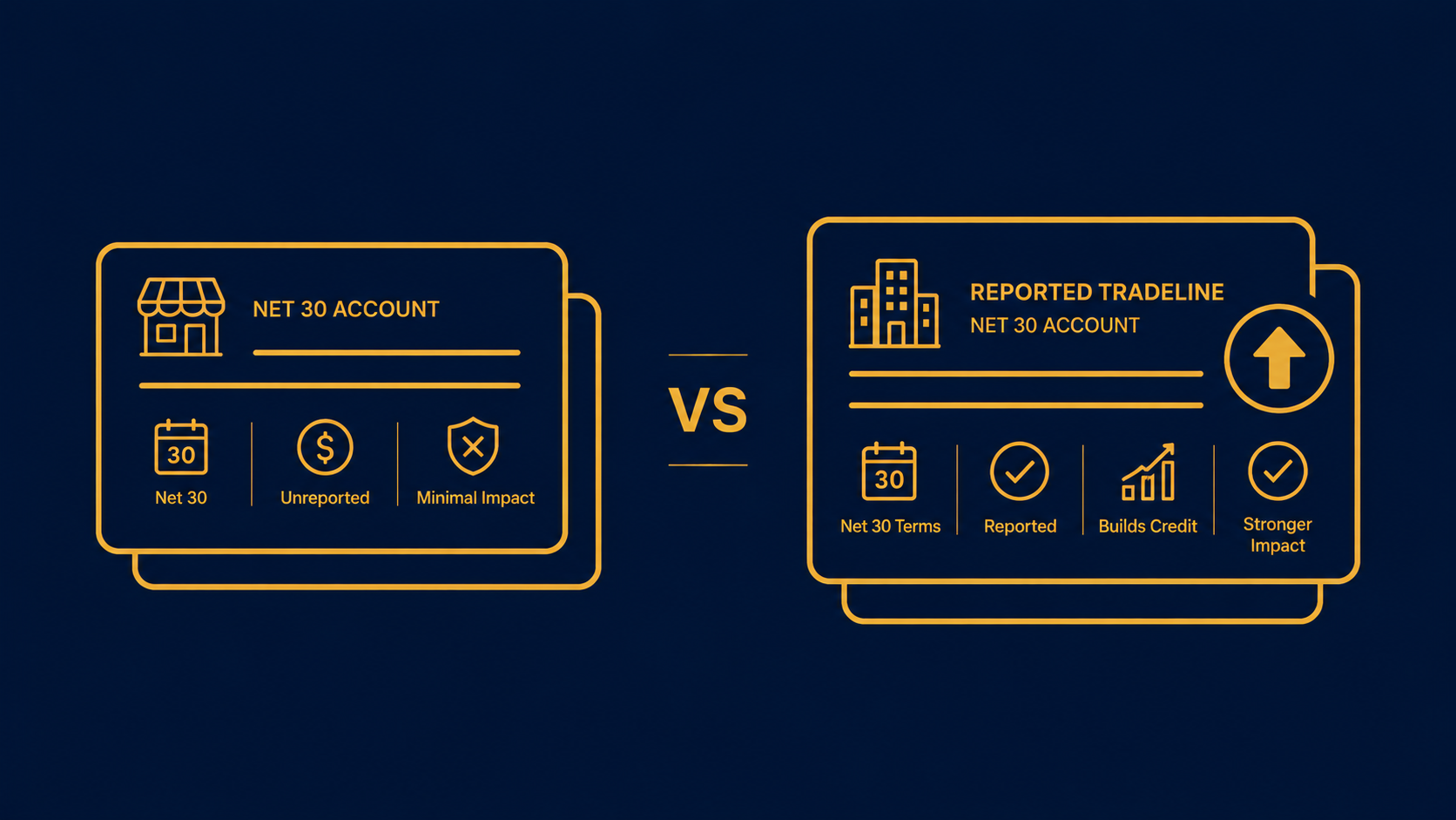 Comparing net 30 vendor accounts with reported business tradelines