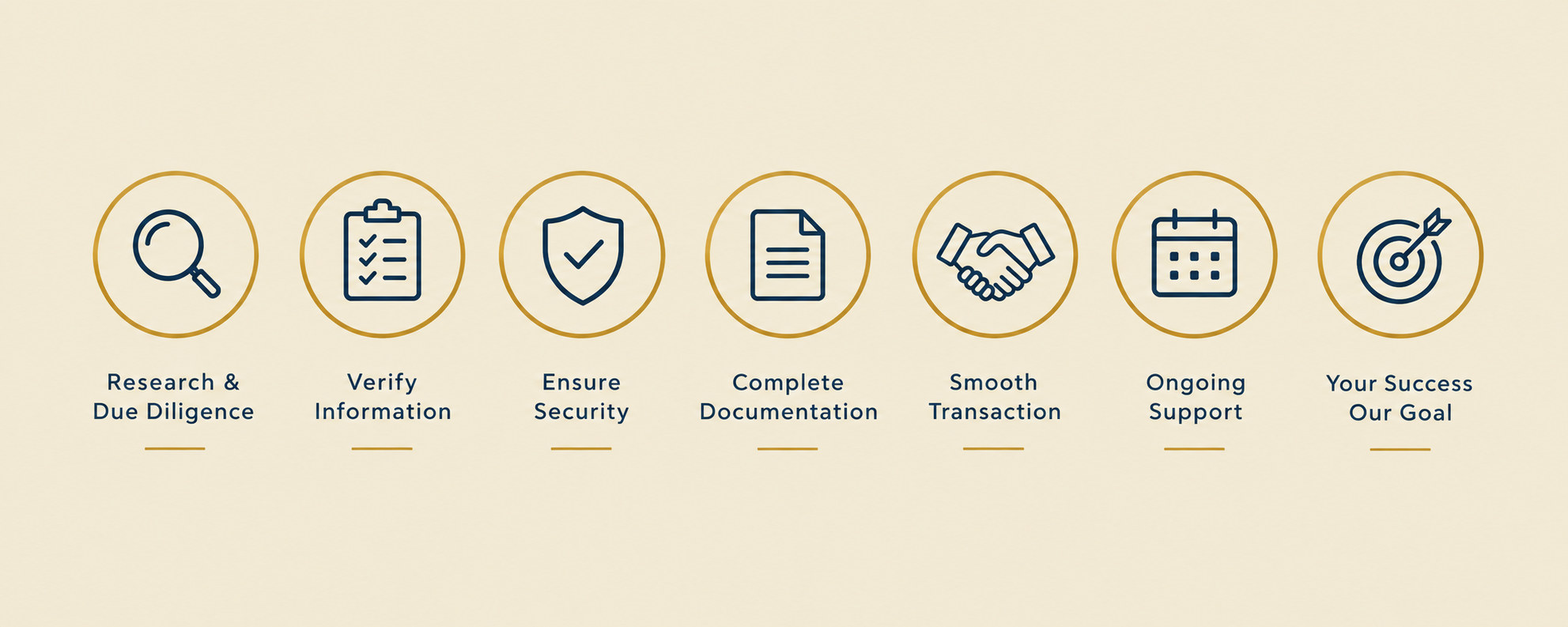 Seven icon badges representing key tips for evaluating aged shelf companies with credit"