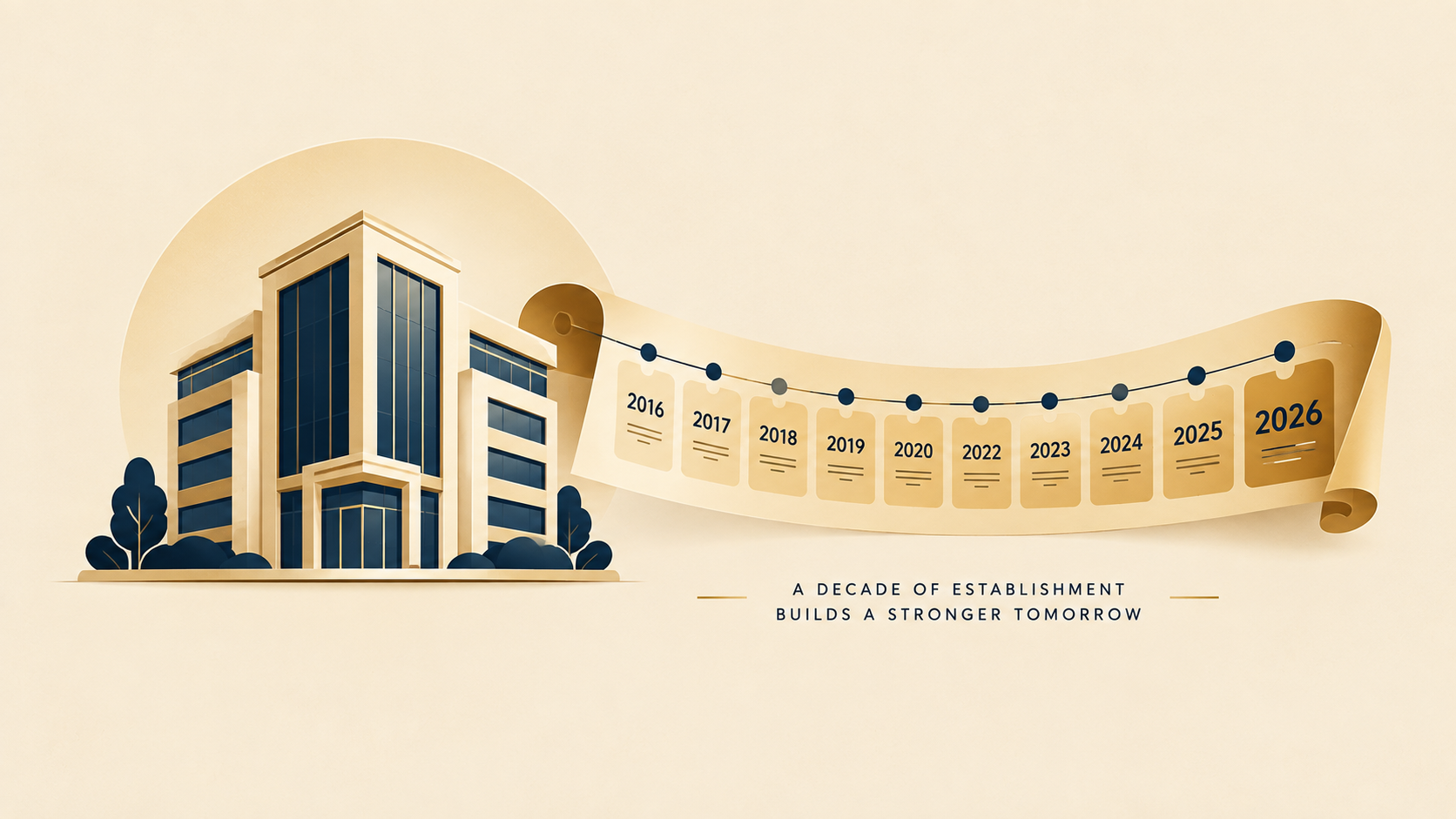 Timeline illustration showing the aging process of a shelf company from formation to present